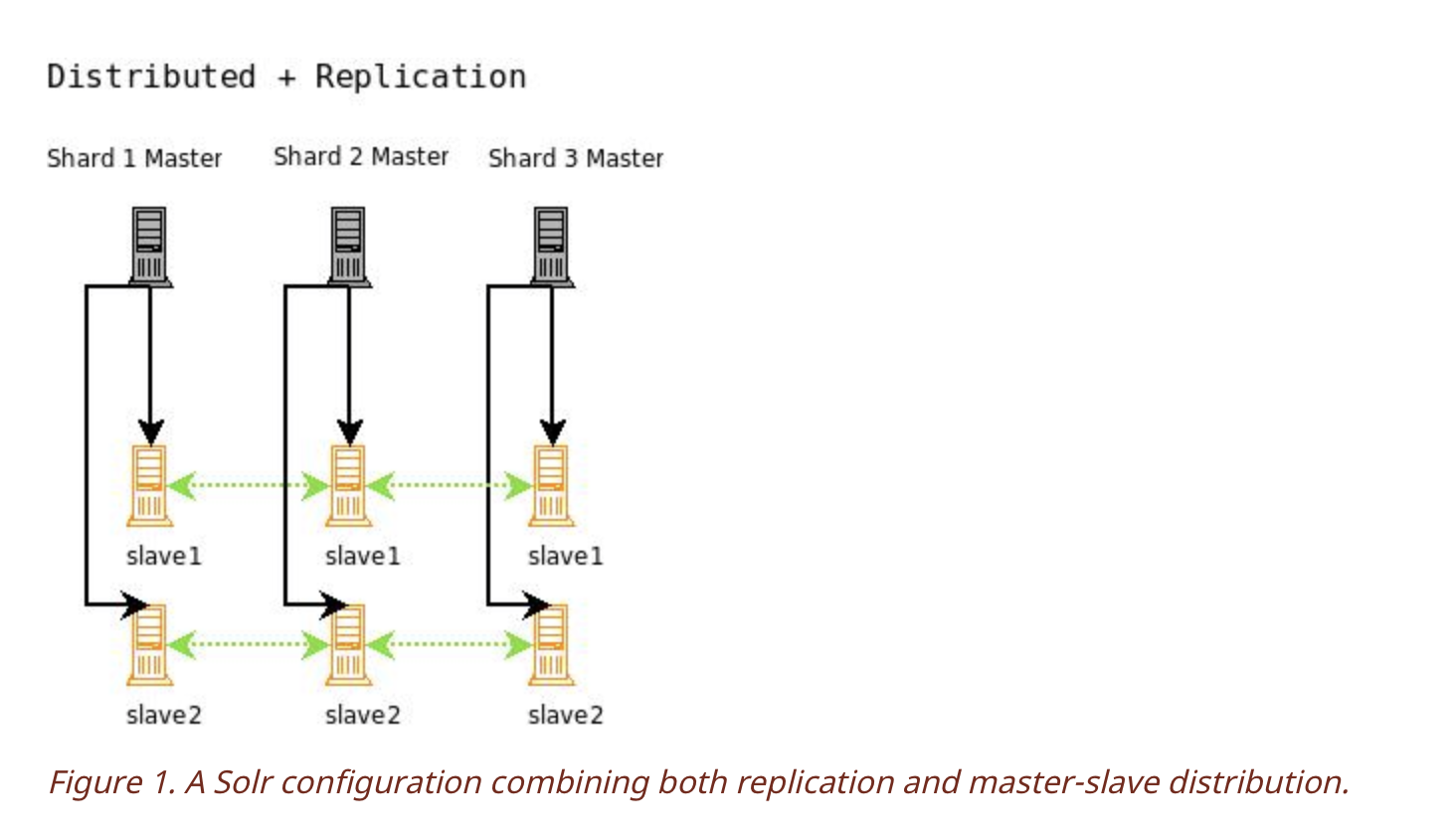 cluster-scaling