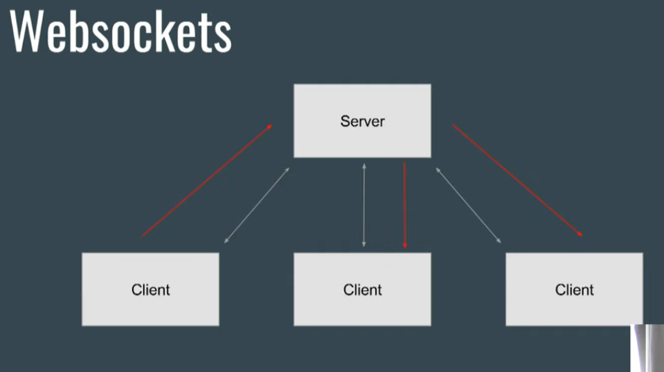 normal websockets