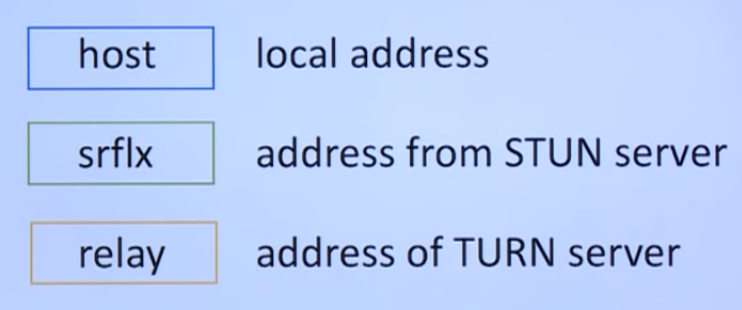 webrtc-addresses