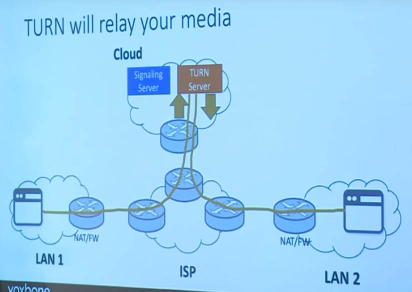 webrtc-turn2