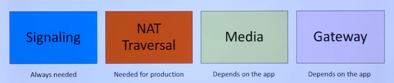 webrtc-server1