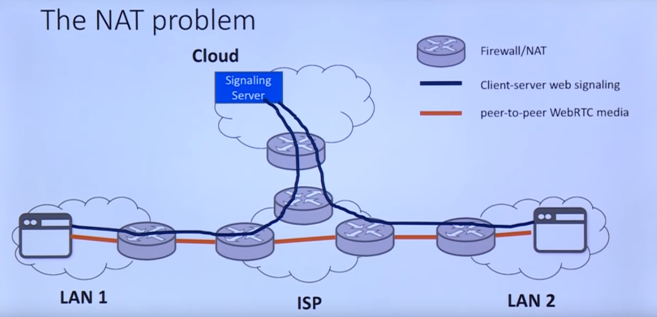 webrtc-nat