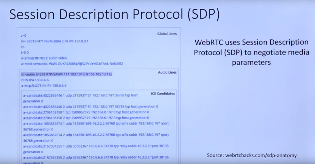 webrtc-sdp