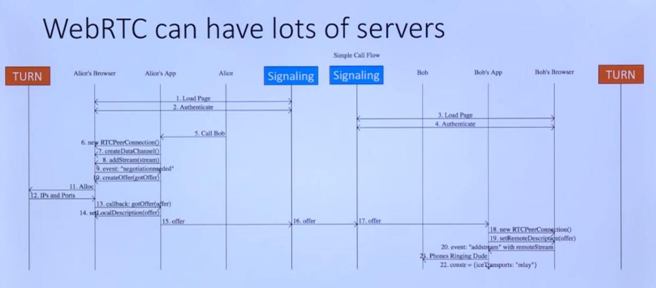 webrtc-server-flow