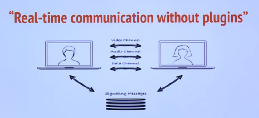 webrtc-intro