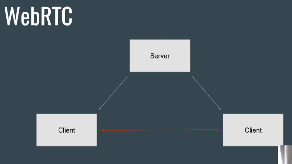 webrtc