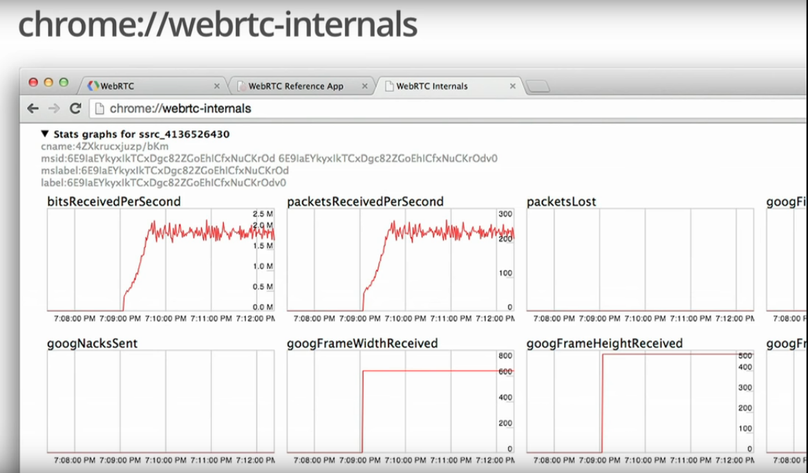 webrtc-stats