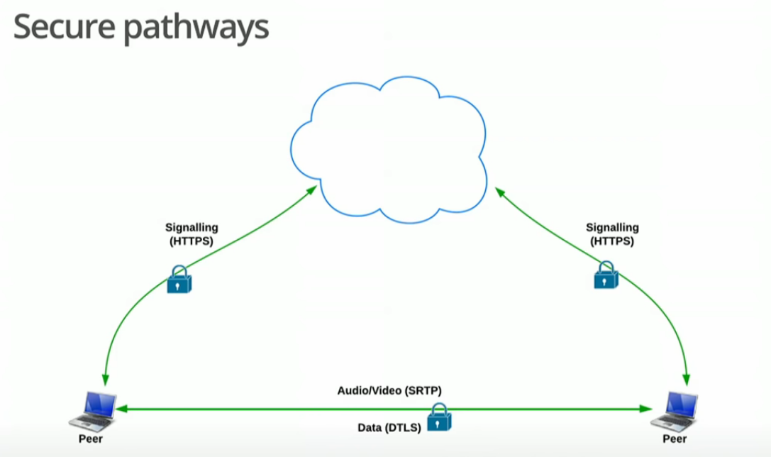 webrtc-security