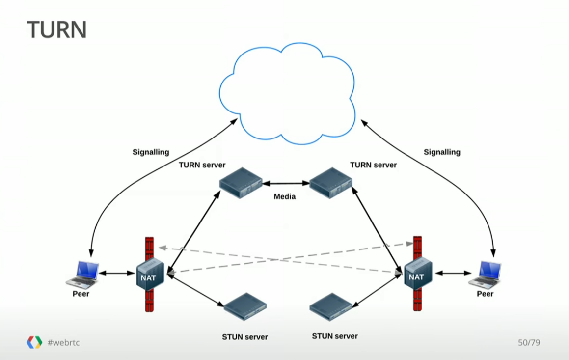 webrtc-turn1
