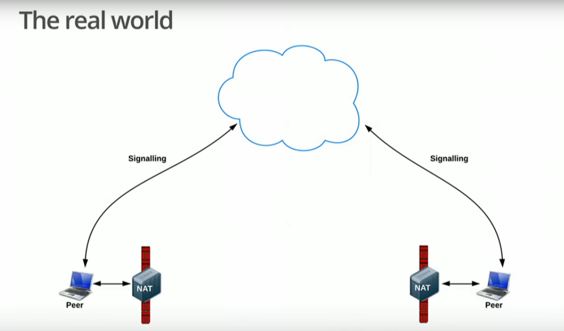 webrtc-real