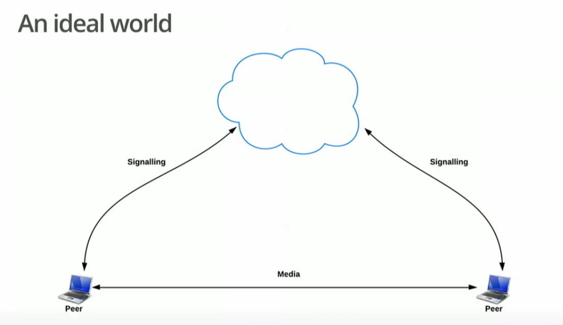 webrtc-ideal