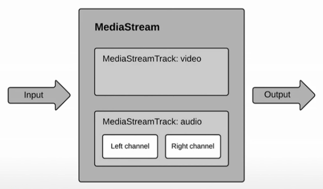 webrtc-mediastream