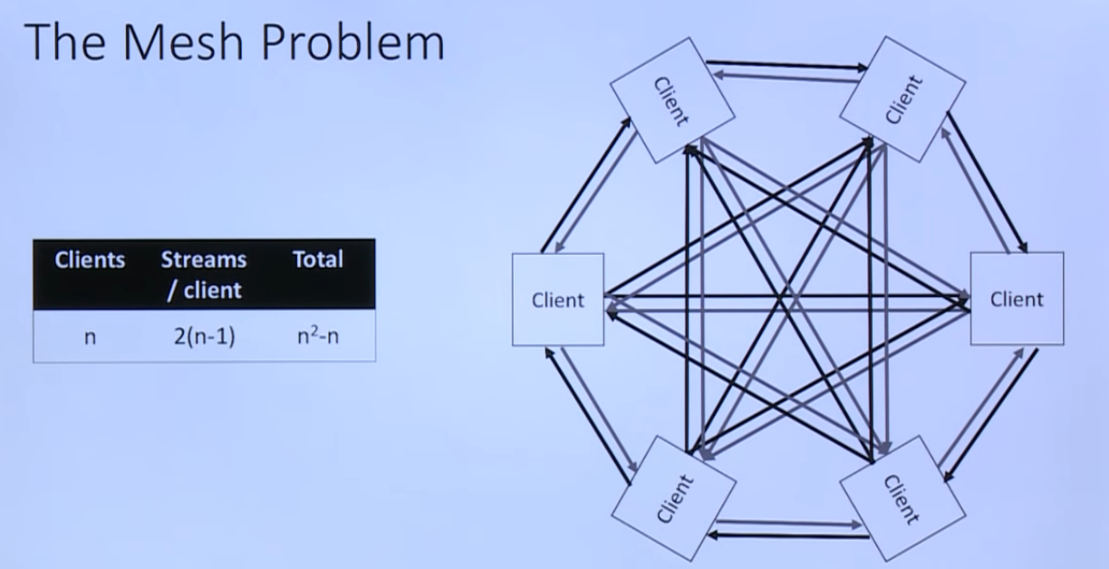 webrtc-mesh