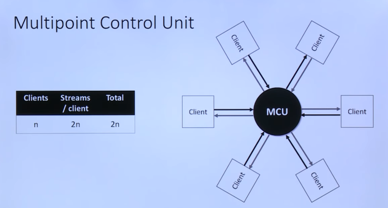 webrtc-mcu