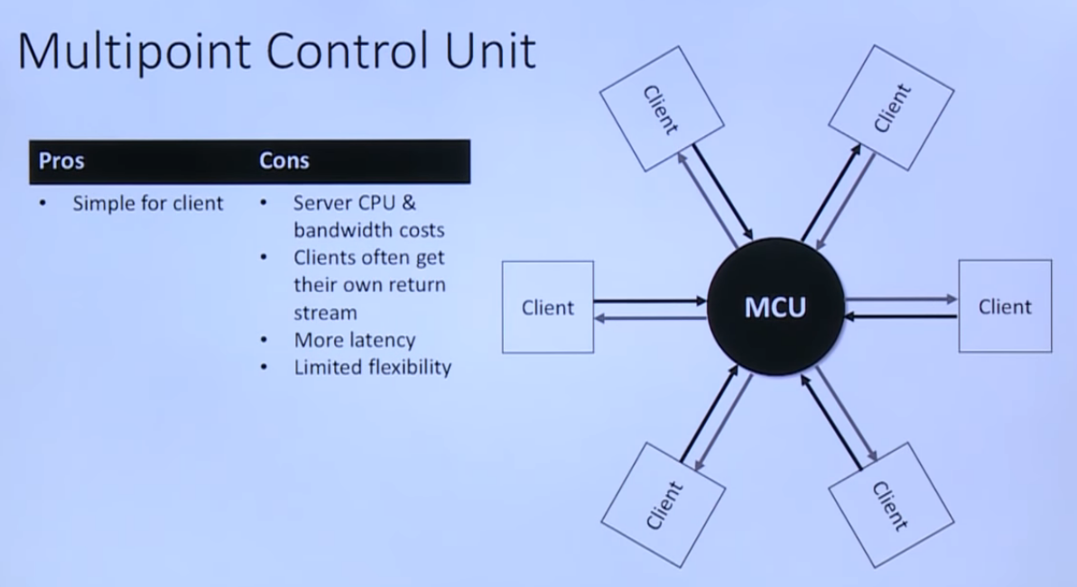 webrtc-mcu-usage