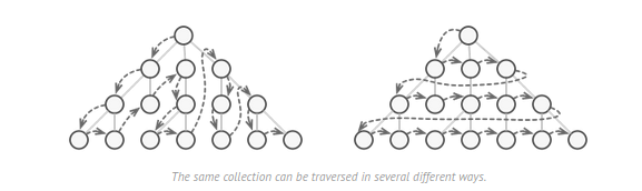 iterator-pattern